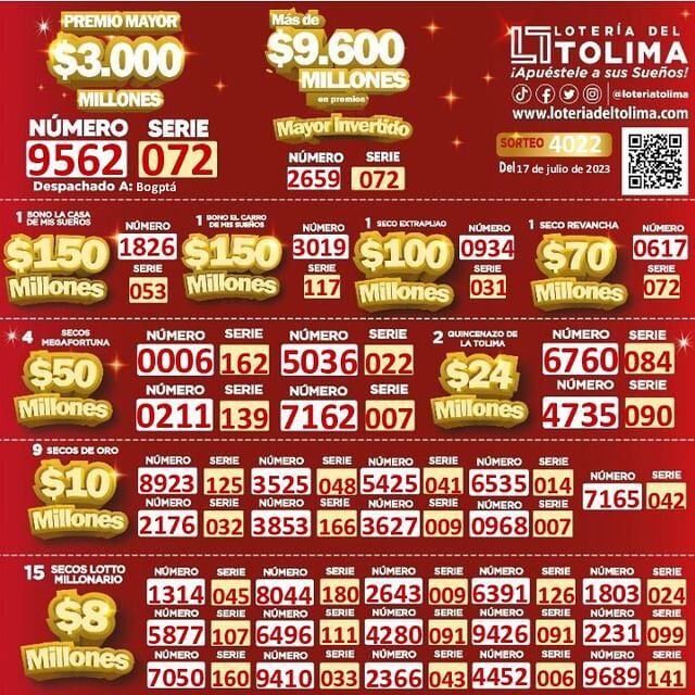 Números ganadores de la Lotería del Tolima. Sorteo del 17 de julio de 2023.