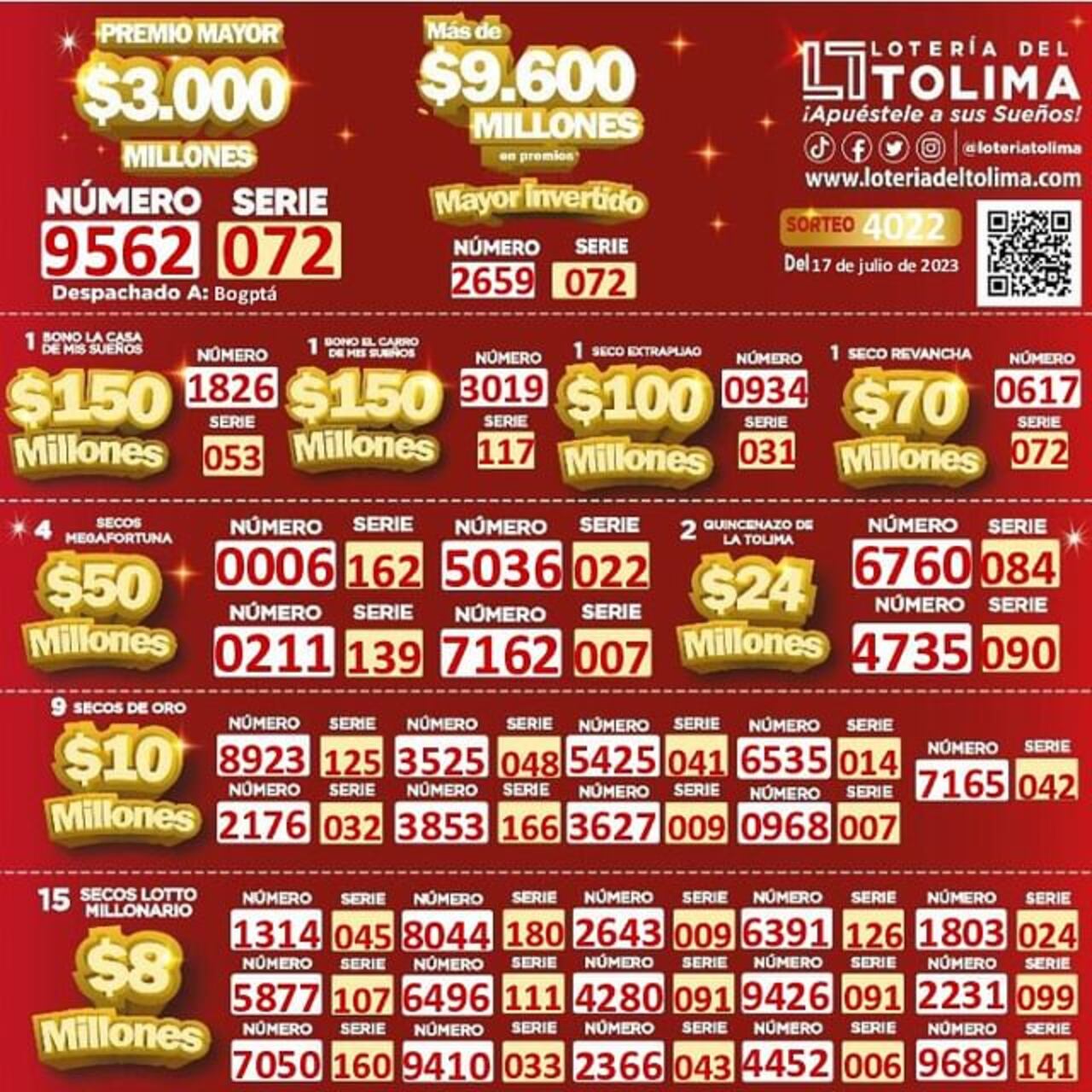Números ganadores de la Lotería del Tolima. Sorteo del 17 de julio de 2023.