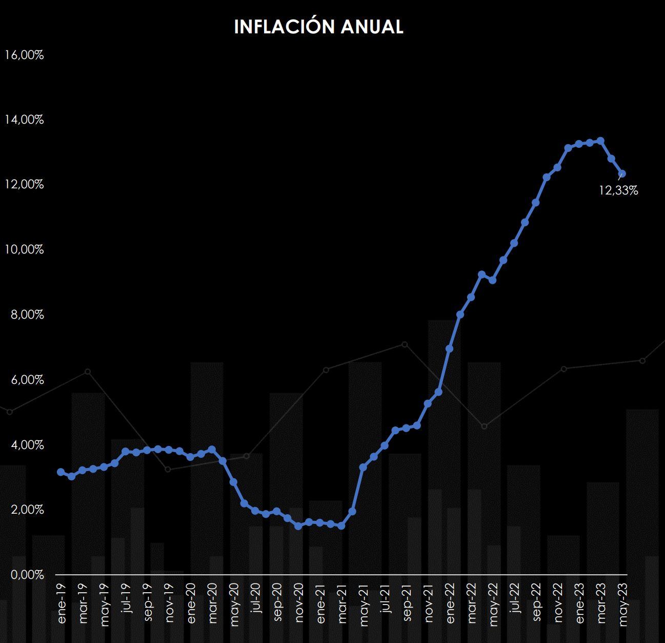 Informe Gastometría junio - Raddar