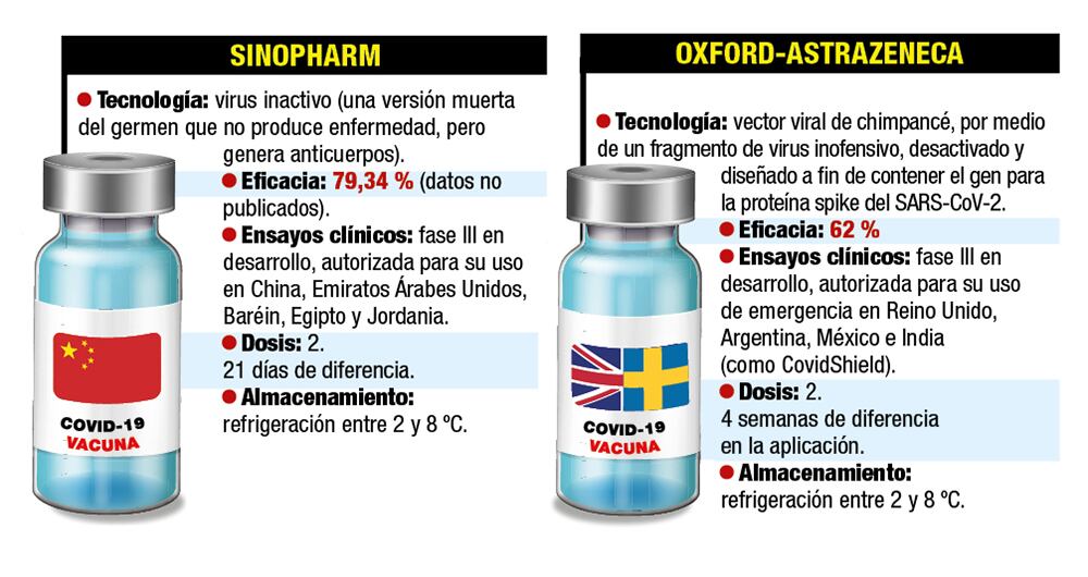 El menú de vacunas_3