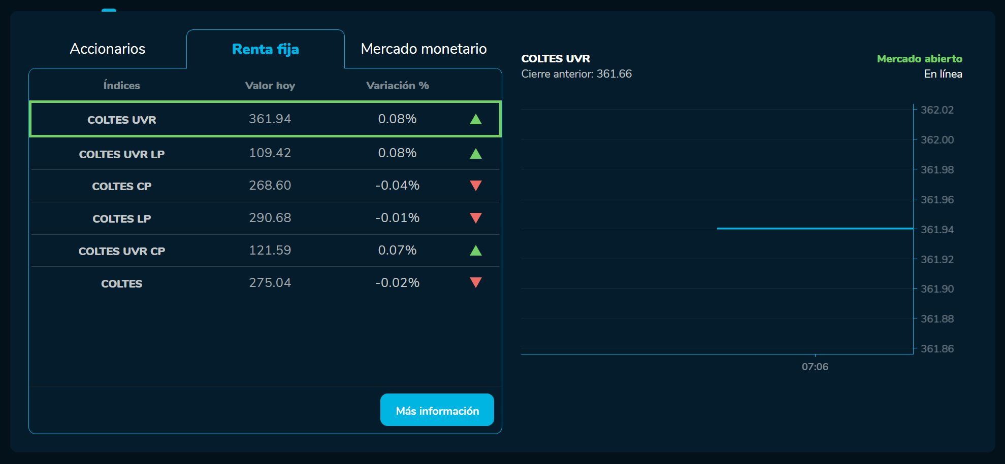 Bvcierre 15 de marzo