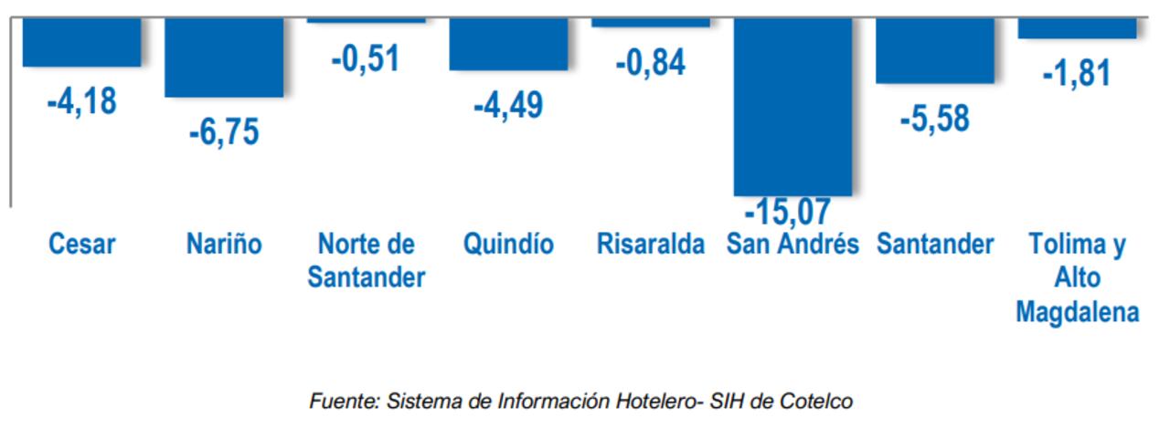 Cotelco