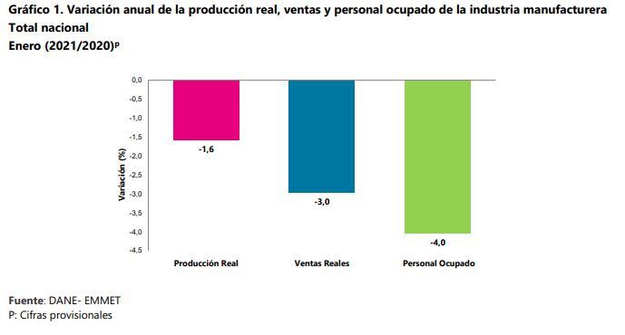 Producción industrial