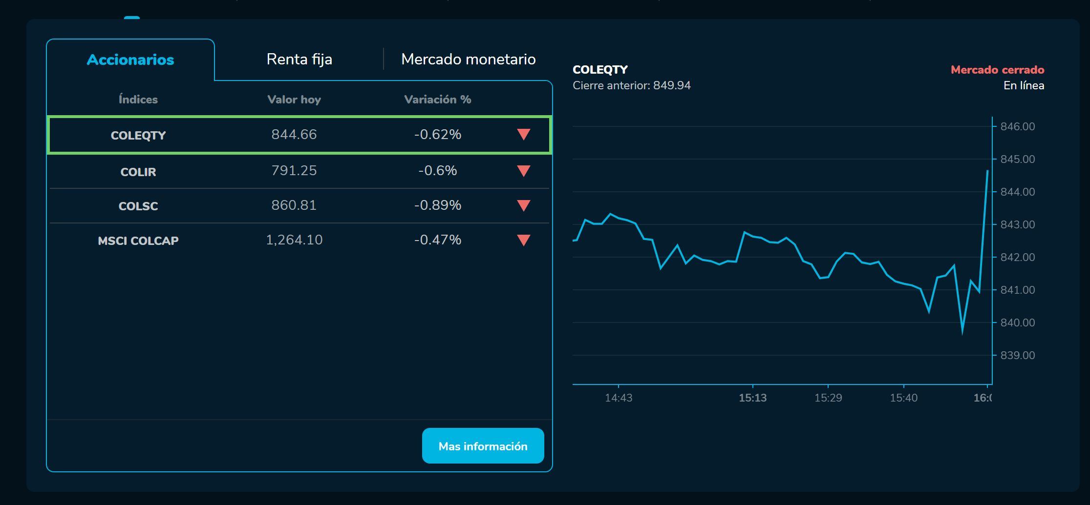 Bvcierre 08 de febrero