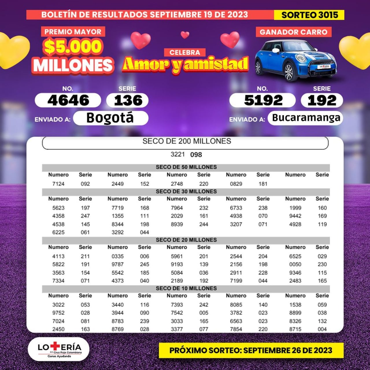 Lotería de la Cruz Roja. Sorteo del 19 de septiembre.