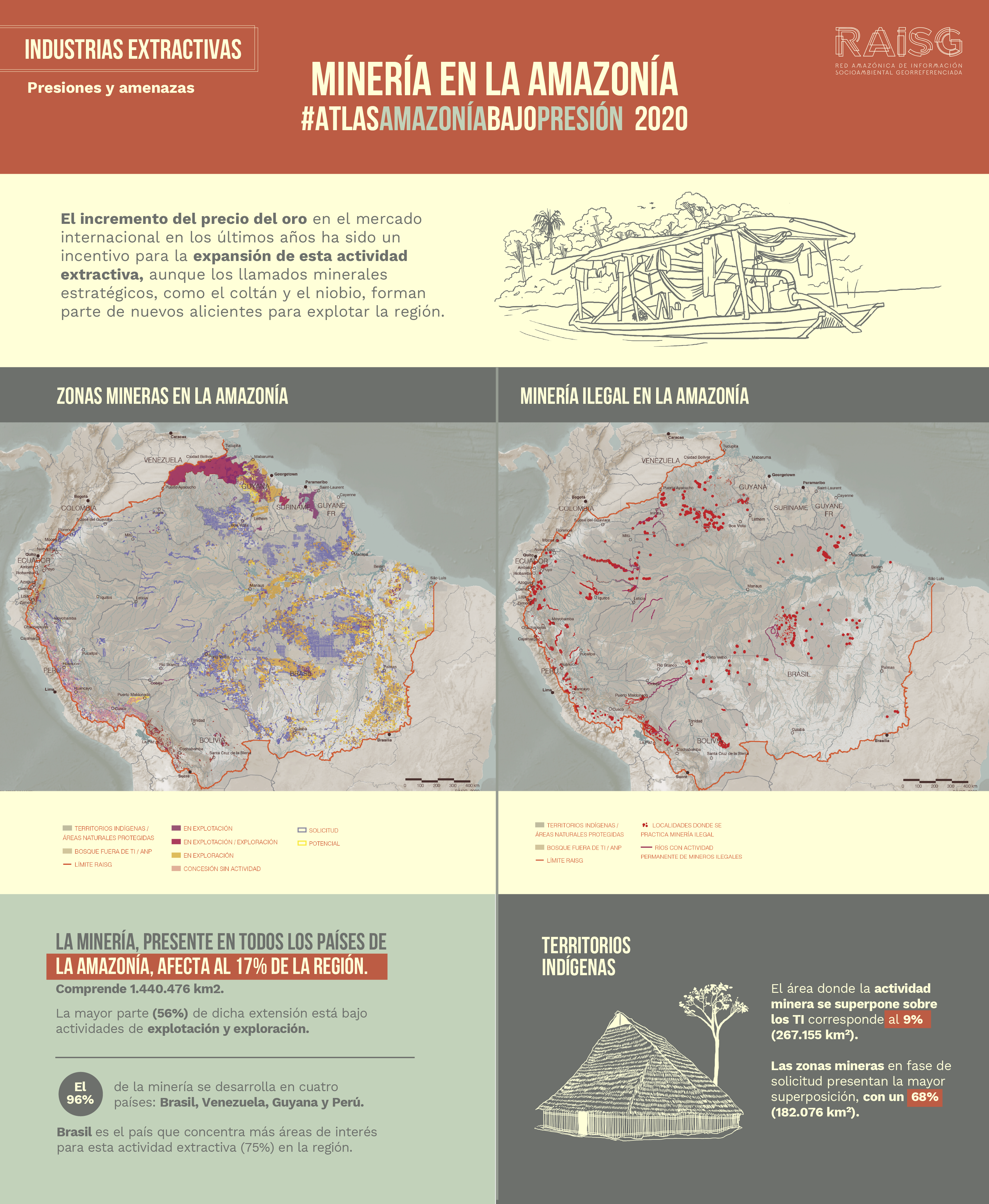 Amenazas a la Amazonia