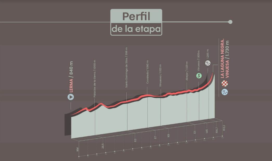 Etapa 11 de la Vuelta a España.