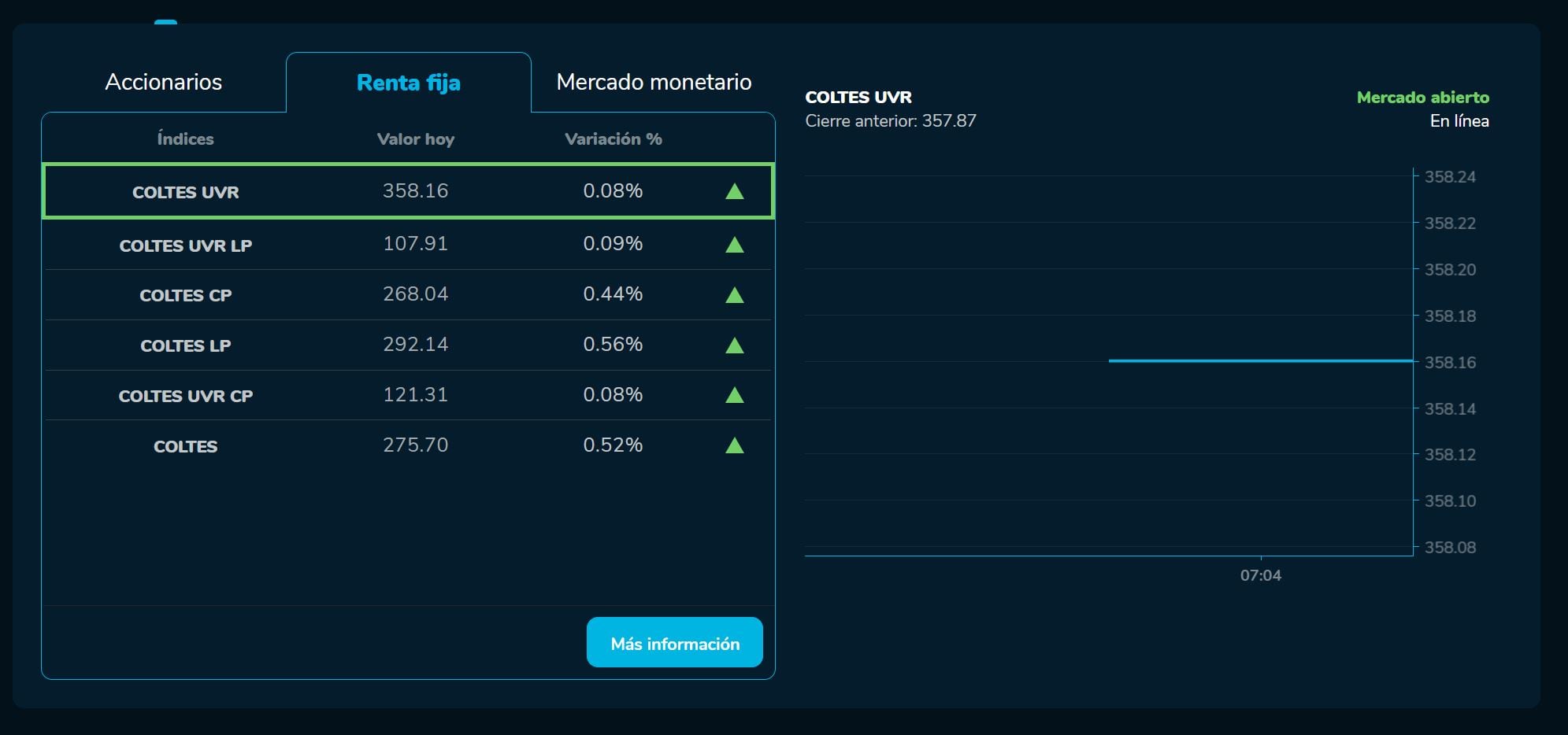 Bvcierre 10 de marzo