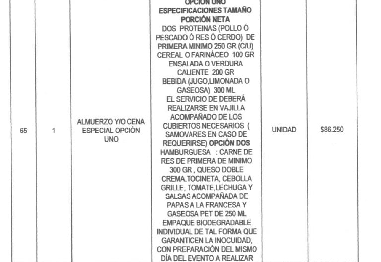 Así aparece la hamburguesa de 86 mil pesos en el contrato.
