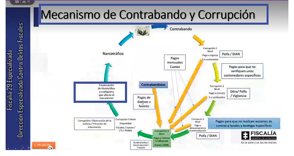 Así funcionaba el negocio de Papá Pitufo.