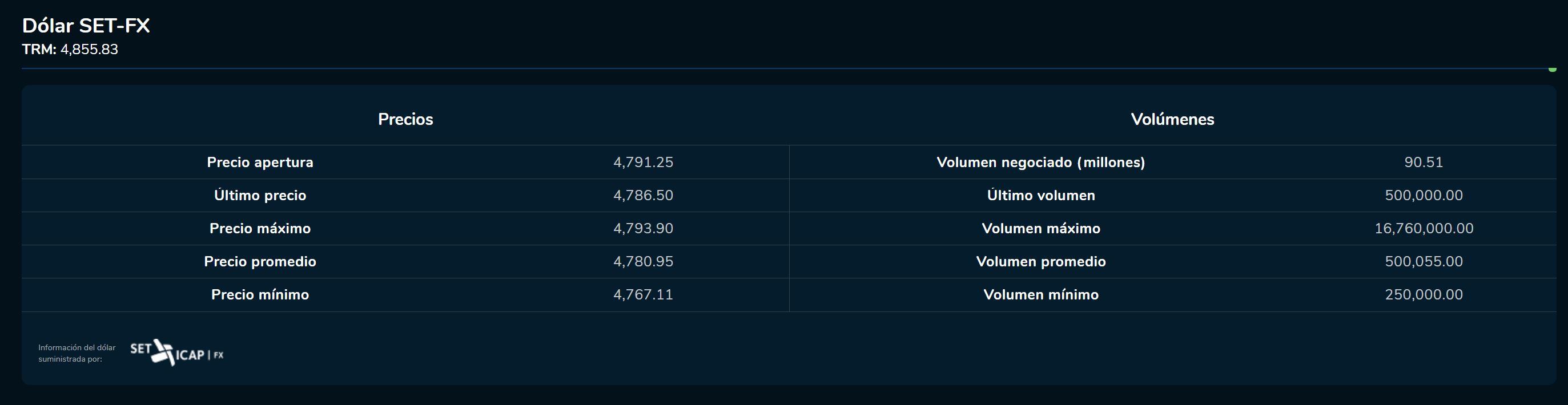 Aperturadivisas 3 de marzo