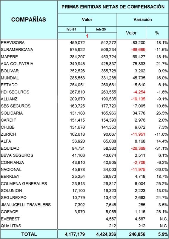 Informe de Fasecolda