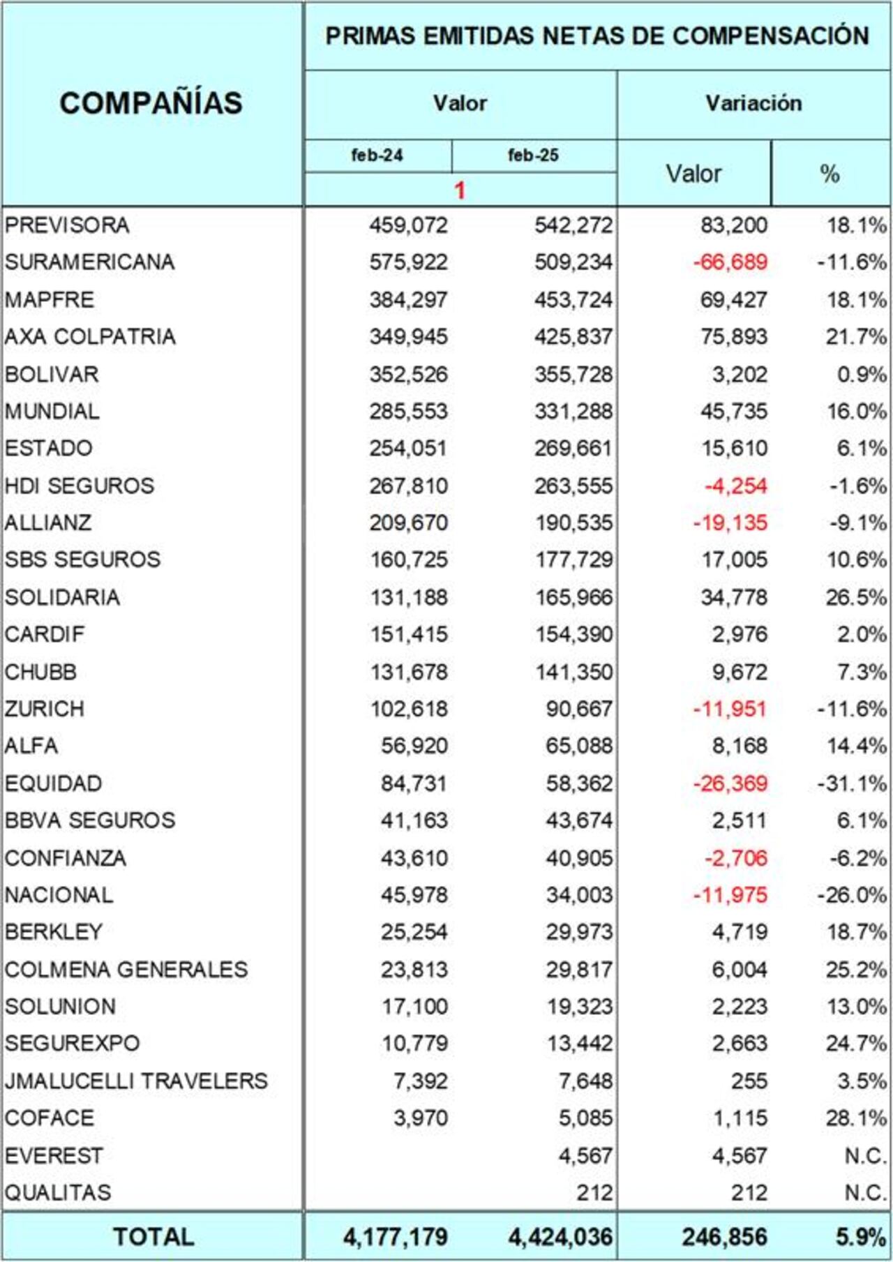 Informe de Fasecolda