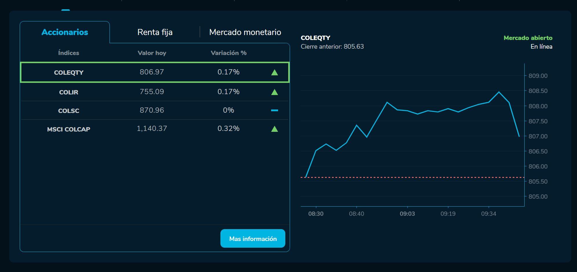 Aperturabvc 19 de mayo