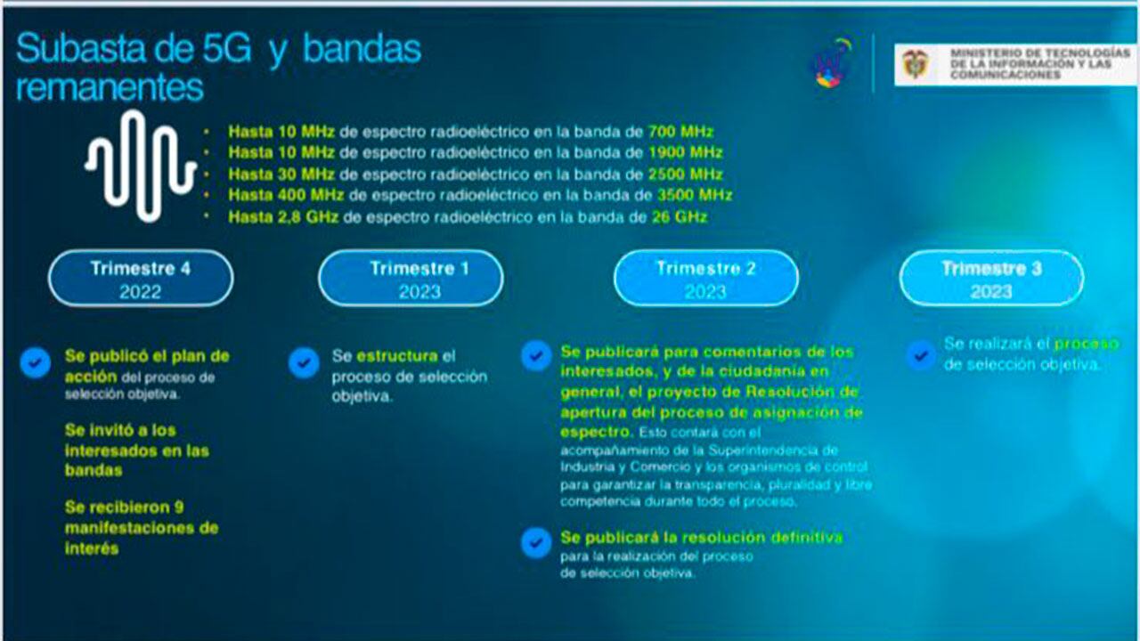 MinTic revela fechas del proceso de subasta del 5G