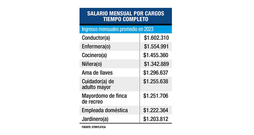 ¿Y cómo están ellas?_4