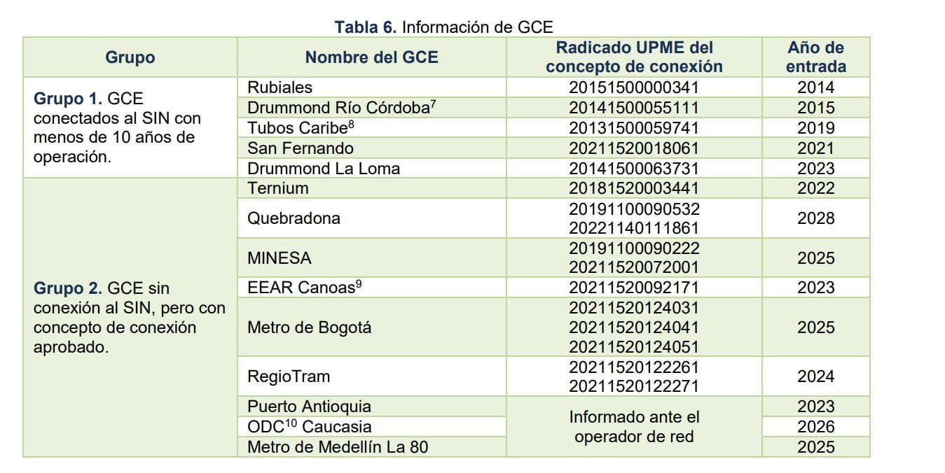 Proyecciones de Demanda de Energía Eléctrica para el período 2023-2037.
