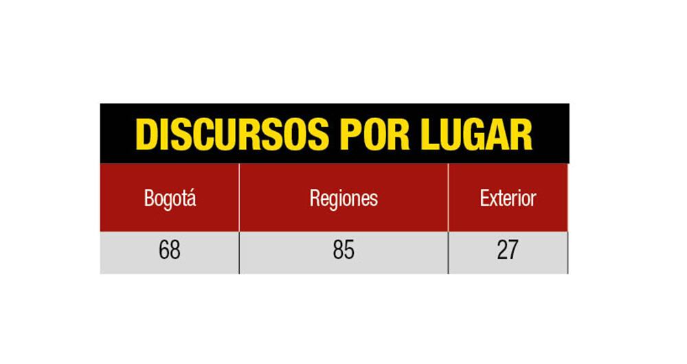 La ‘discursitis’ de Petro_5