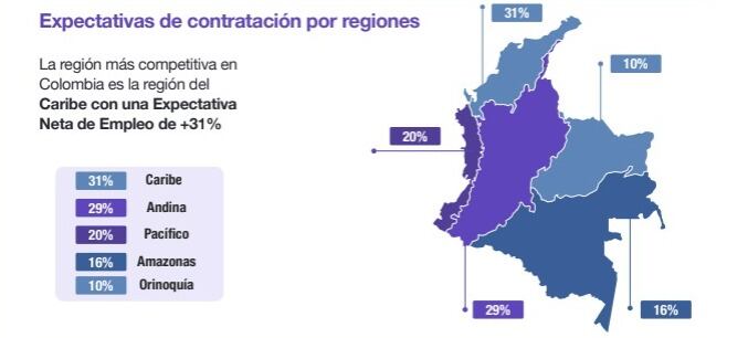 Expectativas de contratación por regiones.