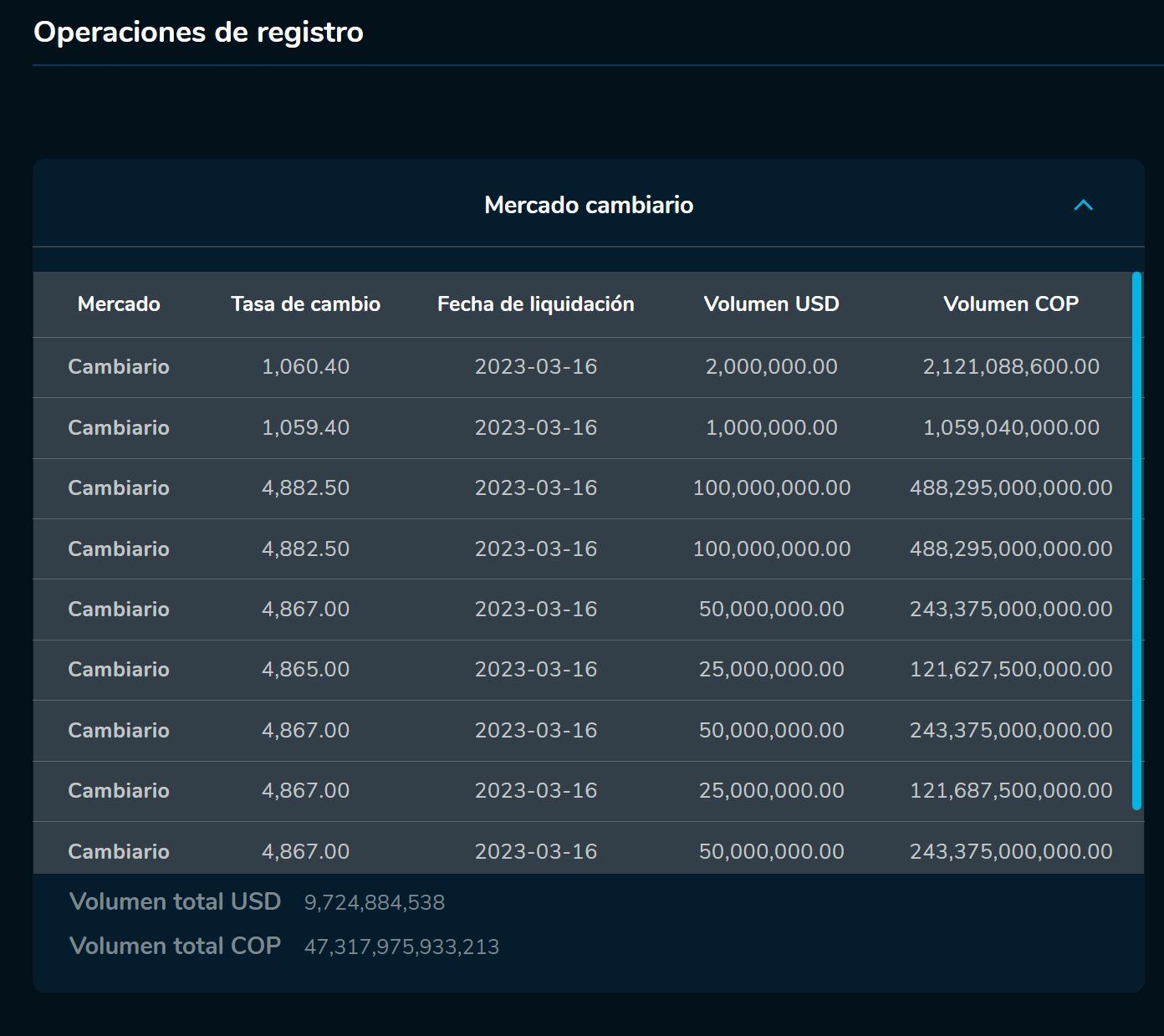 Aperturadivisas 16 de marzo