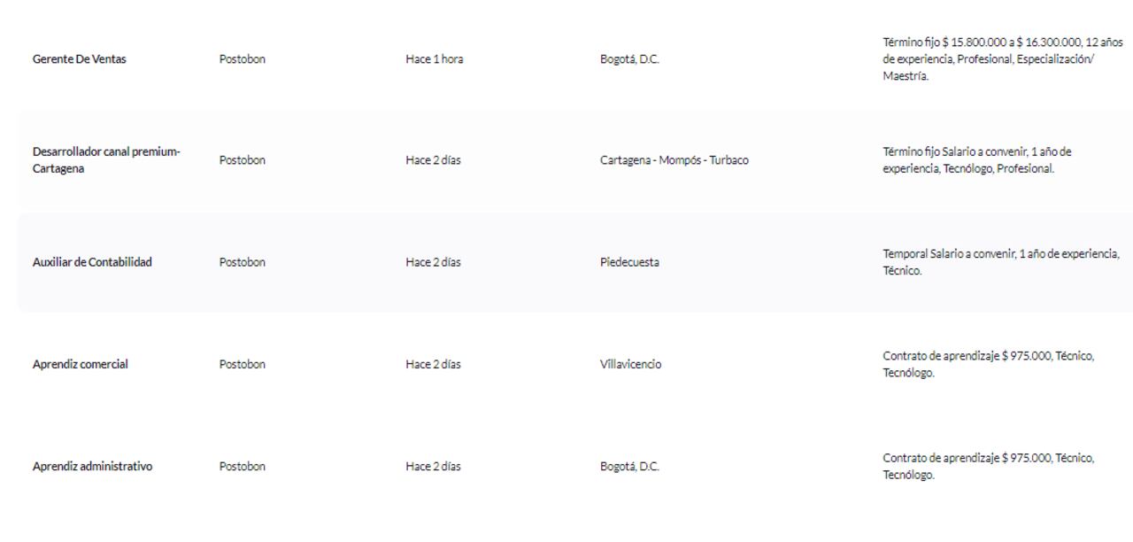 Ofertas de empleo que lanzó Postobón en Colombia.