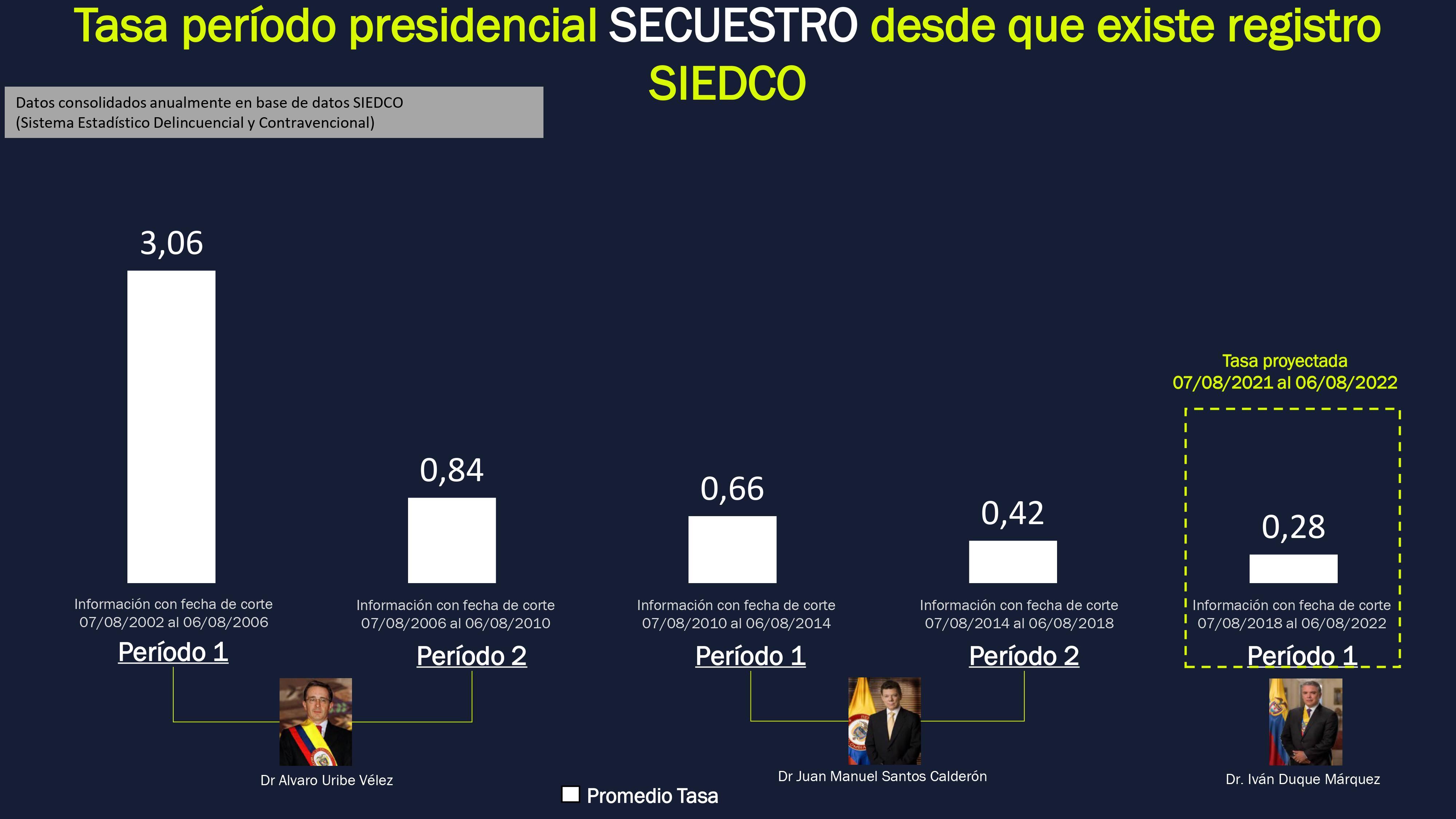 Secuestro por mandatos presidenciales SIEDCO