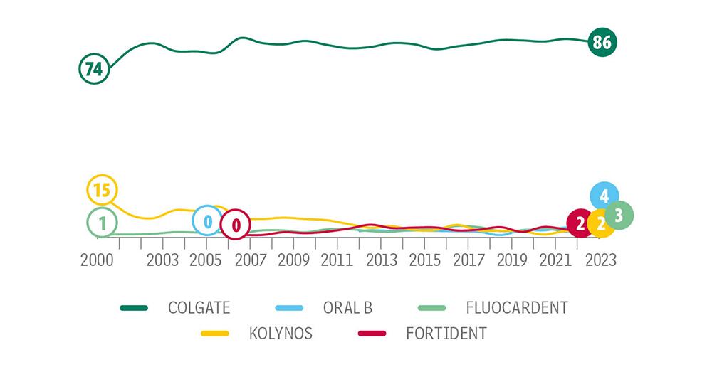 Con toda la frescura_2