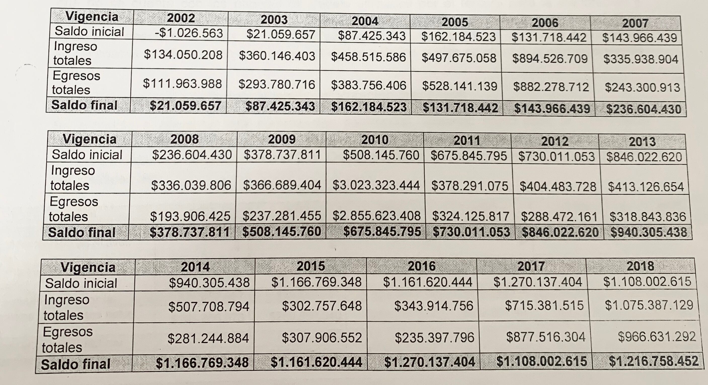 Cuentas de Benedetti