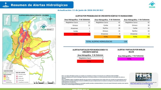RESUMEN DE PRONÓSTICOS Y ALERTAS HIDROMETEOROLÓGICAS DIARIO.
ALERTAS HIDROLÓGICAS.
