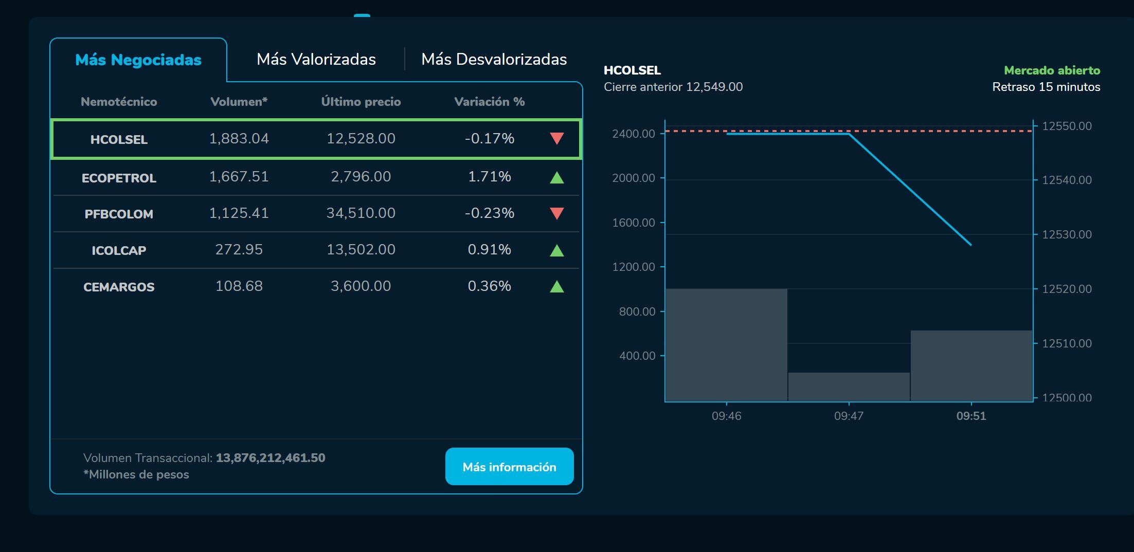 Apertura bolsa 23 de enero