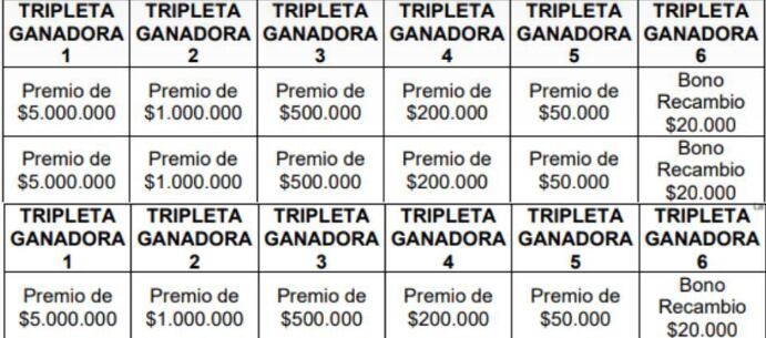 Mecánica del raspa y gana.