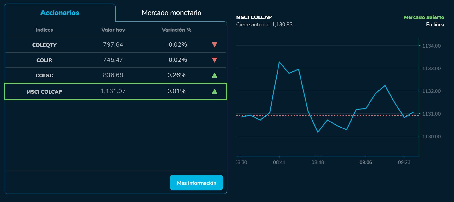 Aperturabvc 30 de junio