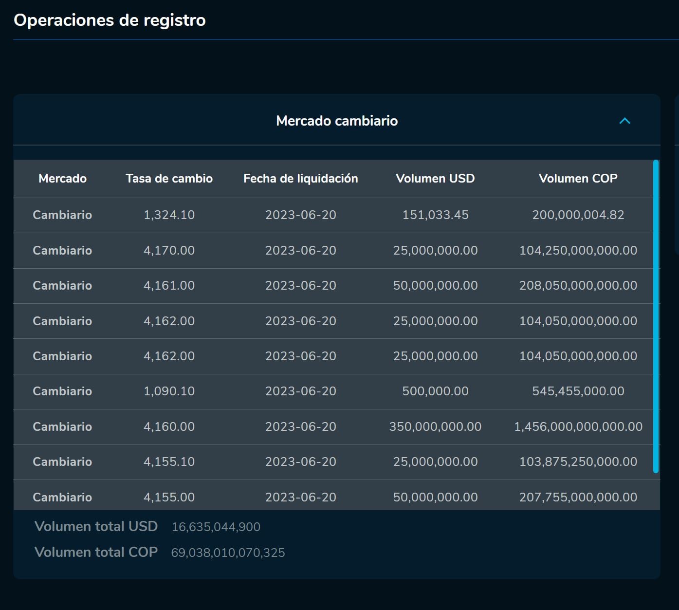 Aperturadivisas 20 de junio