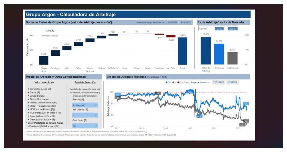 Información pública del Grupo Argos