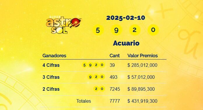 Super Astro Sol: resultados del 10 de febrero de 2025
