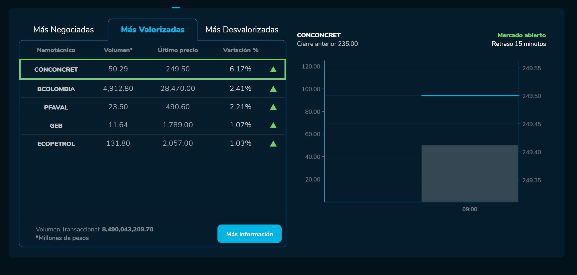 Aperturabvc 01 de junio