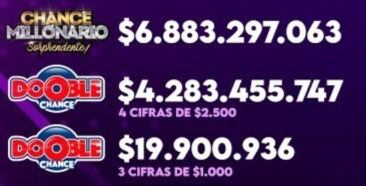 El afortunado logró ganar 3 sorteos en una misma noche
