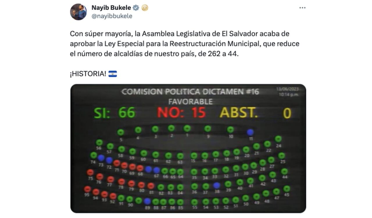 Así triunfó nuevamente Nayib Bukele en el Congreso de su país