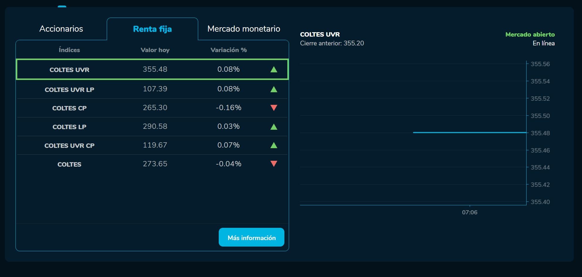 Aperturabvc 16 de febrero