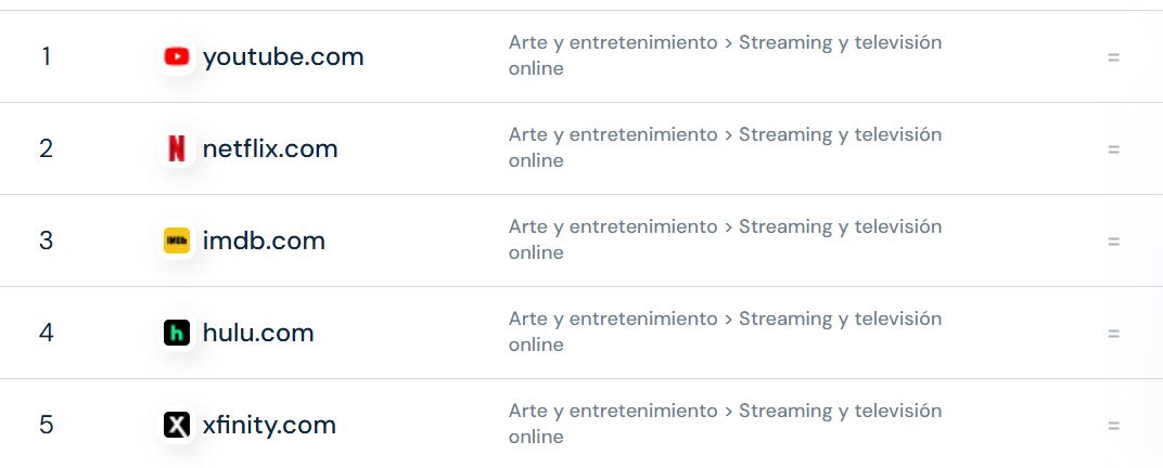 Un estudio mensual de tráfico revela quién domina el entretenimiento digital.