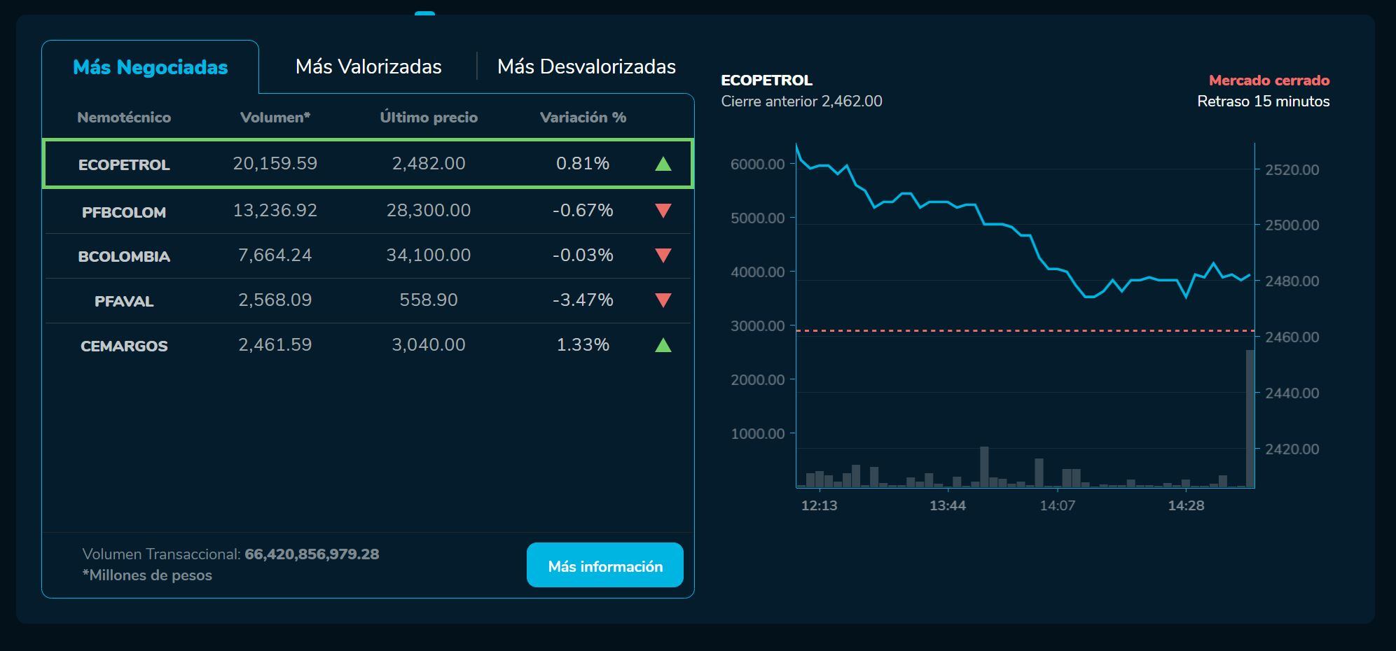 Bvcierre 14 de marzo