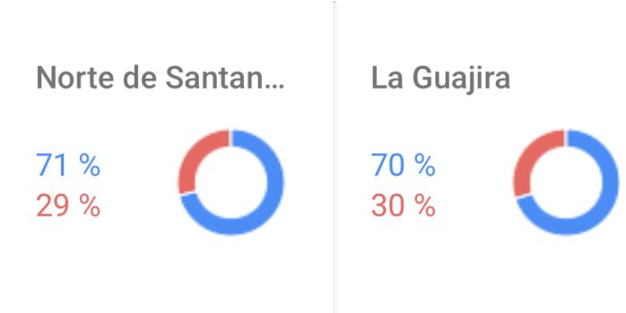 Búsquedas por Abelardo de la Espriella (color azul) y por Paloma Valencia (color naranja), según Google Trends.