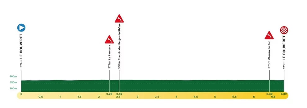 Perfil del prólogo del Tour de Romandía