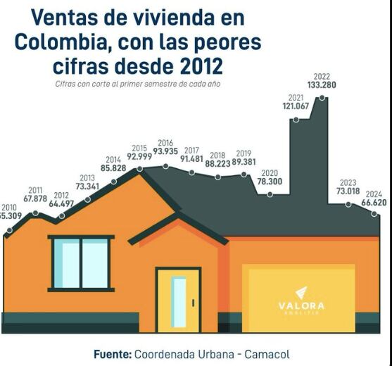 vivienda