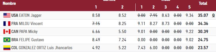Clasificación serie 1 de Skateboarding en Tokio 20220. Foto: Pantallazo