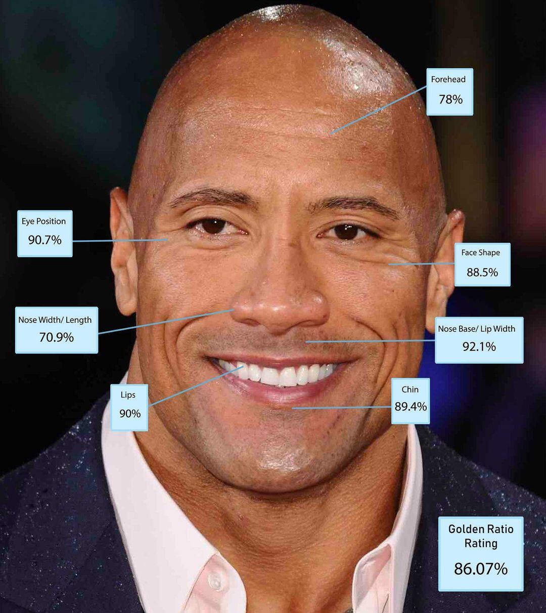 Estas son las medidas áureas de Dwayne Johnson. Foto: Instagram @drjuliandesilva.