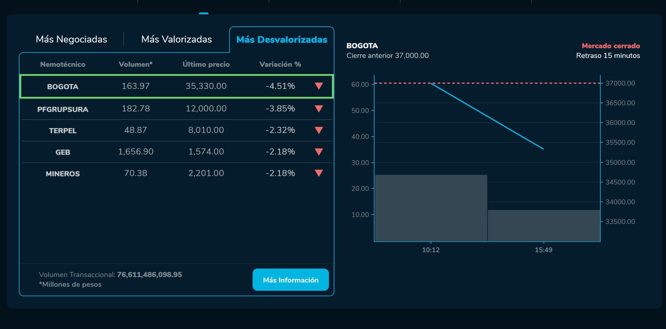 BVCierre 30 de enero