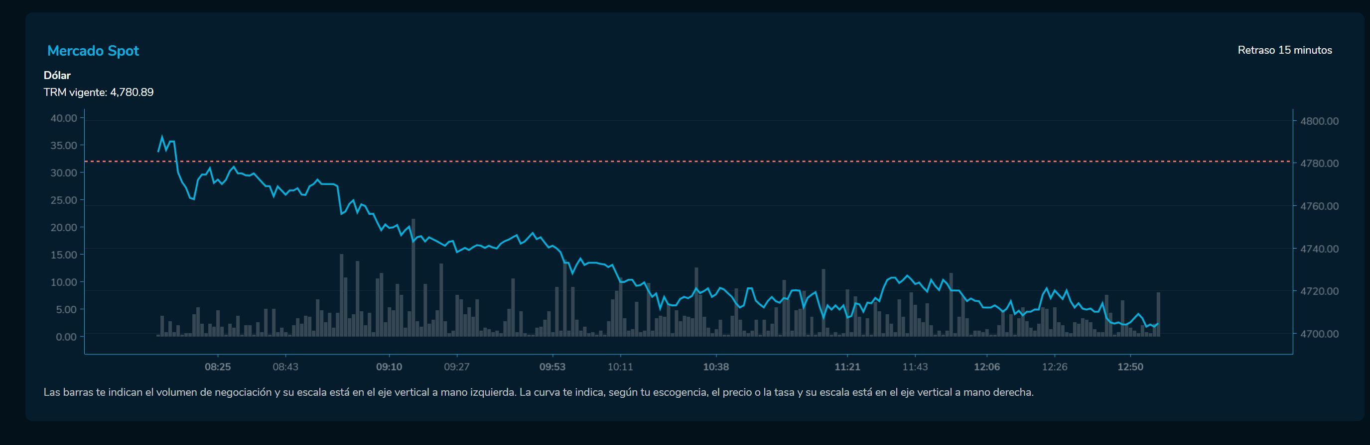 Cierredivisas 6 de marzo