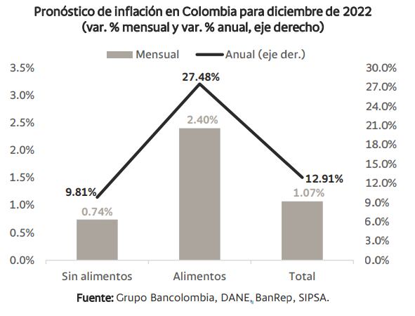 Bancolombia