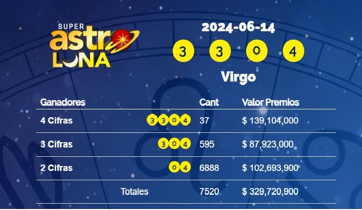 Este es el número ganador de este viernes.